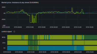 Dashboard view of Trevi’s smart asset control system managing PV, battery storage and industrial loads in real time to optimise costs and flexibility revenues.