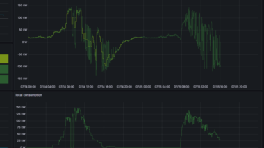 Trevi monitoring 250715